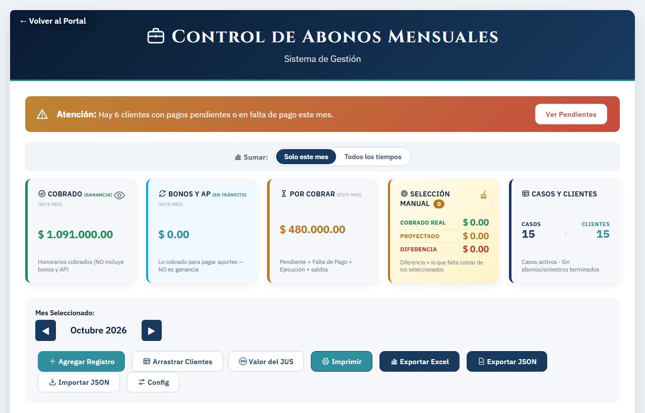 Abonos: el resumen del mes