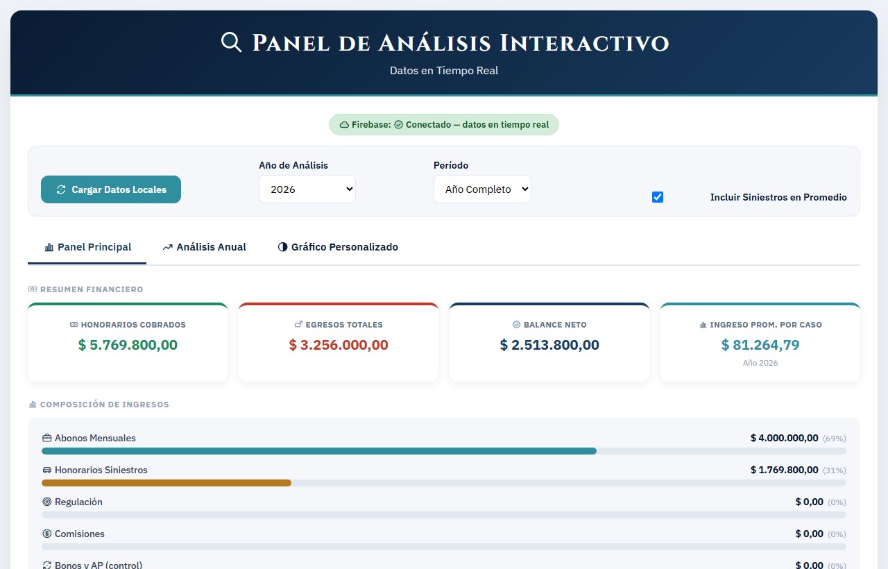 El panel de estadísticas