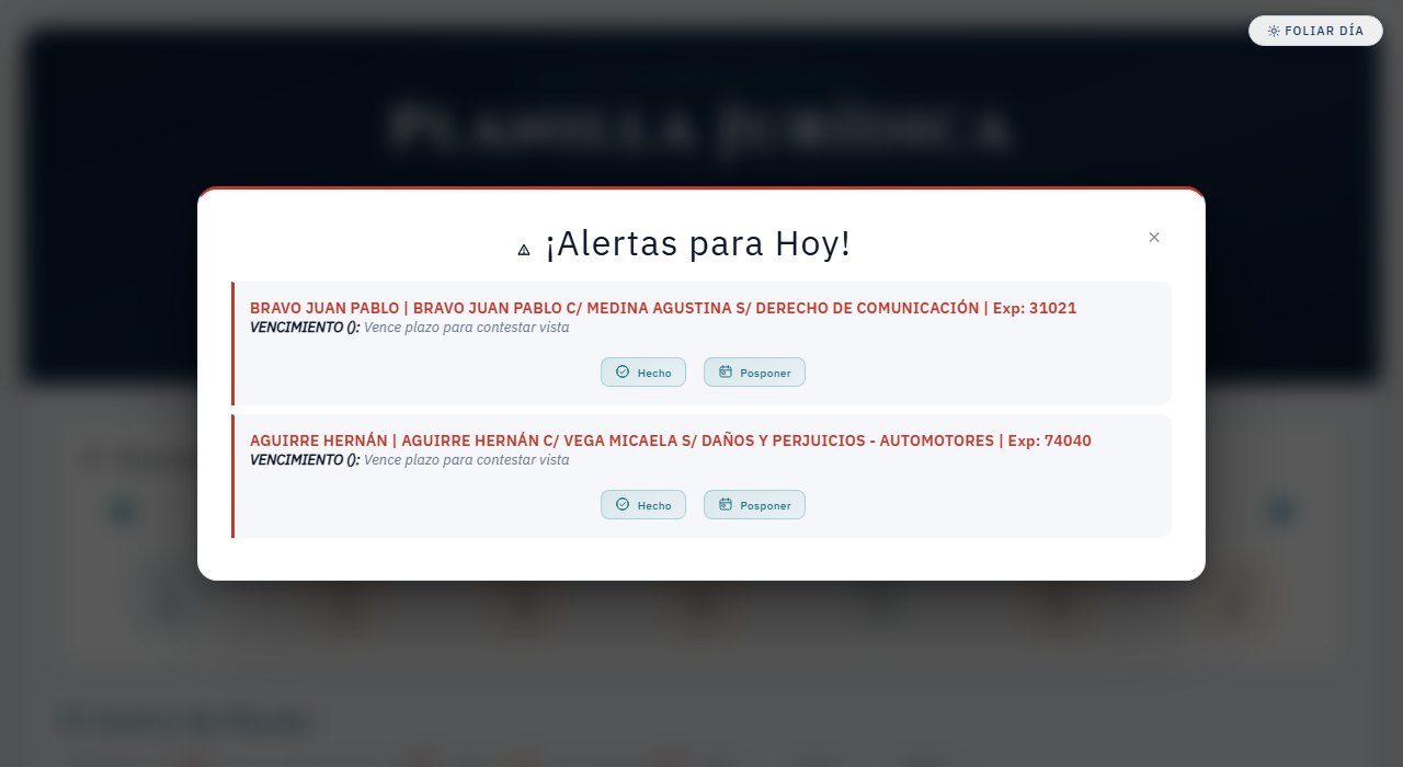 El cartel "¡Alertas para Hoy!"